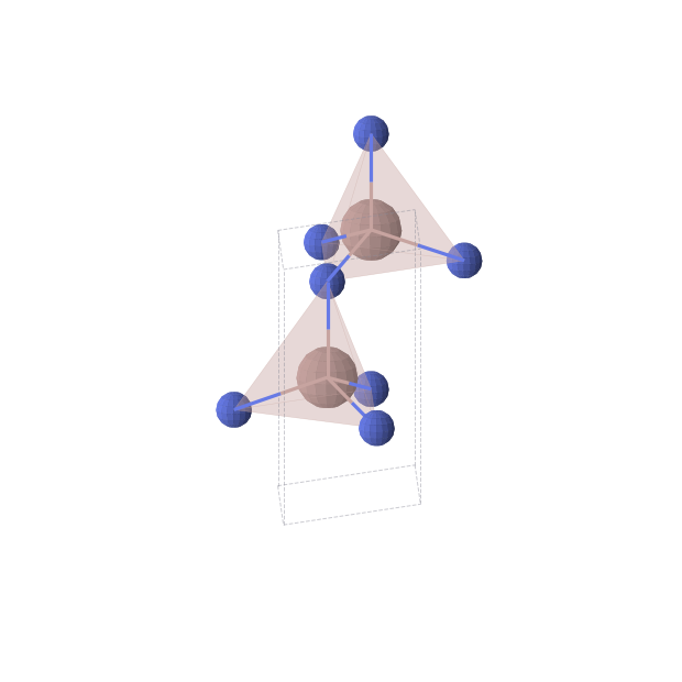 Crystal structure of GaN (hexagonal, P63mc (No. 186))