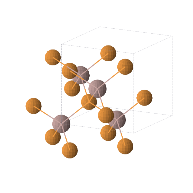 Crystal structure of GaP (cubic, F-43m (No. 216))