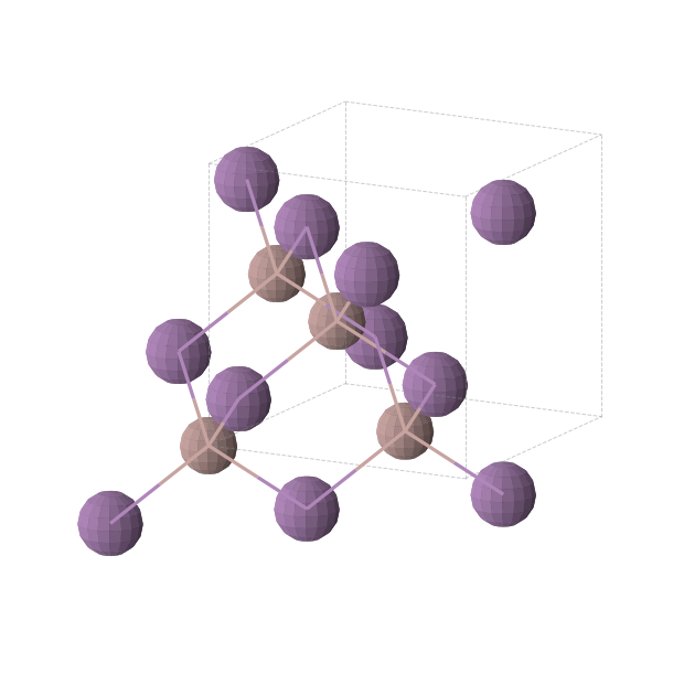 Crystal structure of GaSb (cubic, F-43m (No. 216))