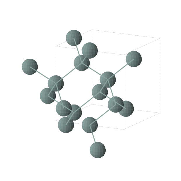 Crystal structure of Ge (cubic, Fd-3m (No. 227))
