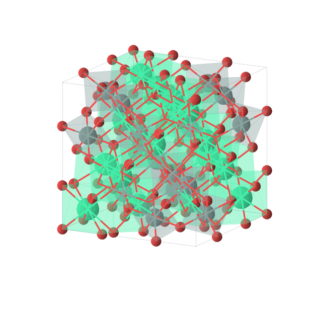Crystal structure of Ge8Ho8O28 (cubic, Fd-3m (No. 227))