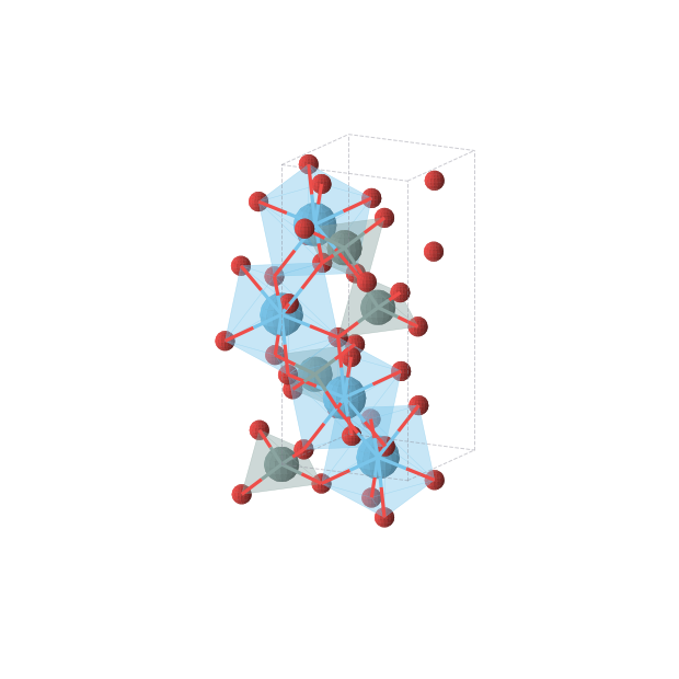 Crystal structure of Ge2Hf2O8 (tetragonal, I41/a (No. 88))