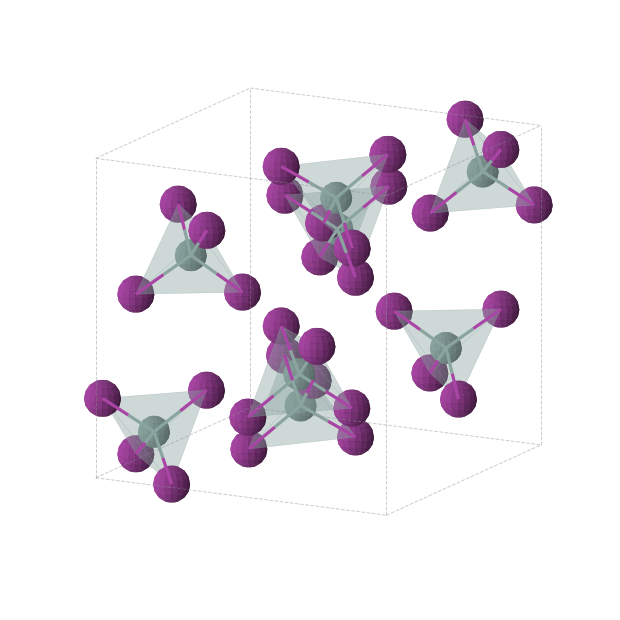 Crystal structure of GeI4 (cubic, Pa-3 (No. 205))