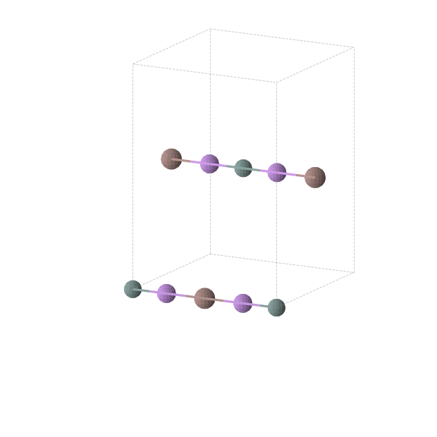 Crystal structure of Ge1In1Li2 (orthorhombic, Immm (No. 71))