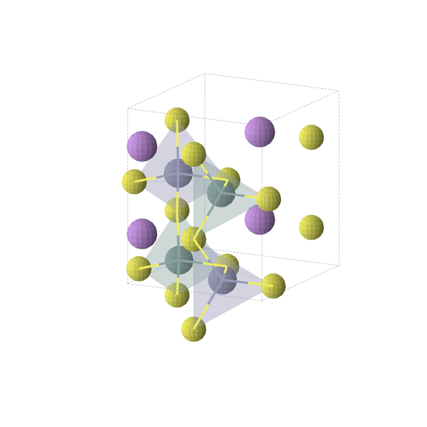Crystal structure of Li2ZnGeS4 (orthorhombic, Pmn21 (No. 31))