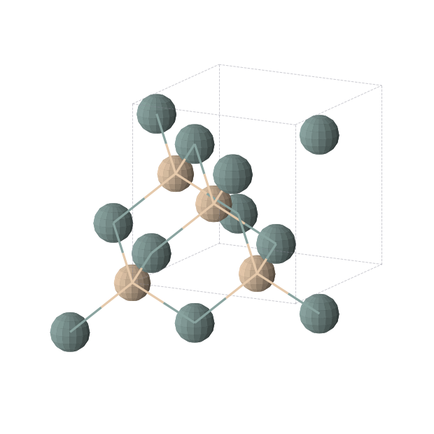 Crystal structure of Ge2Si2 (cubic, F-43m (No. 216))