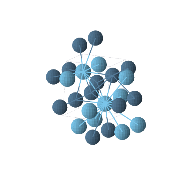Crystal structure of HfIr (monoclinic, P21/m (No. 11))