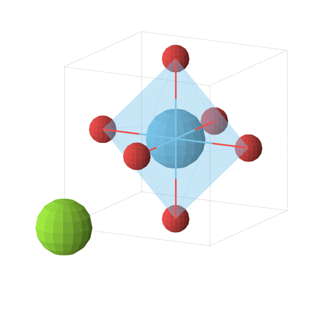 Crystal structure of Hf2Mg2O6 (cubic, Pm-3m (No. 221))