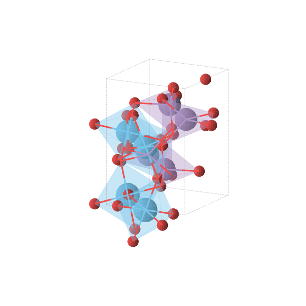 Crystal structure of Hf2Mn2O6 (orthorhombic, Pnma (No. 62))
