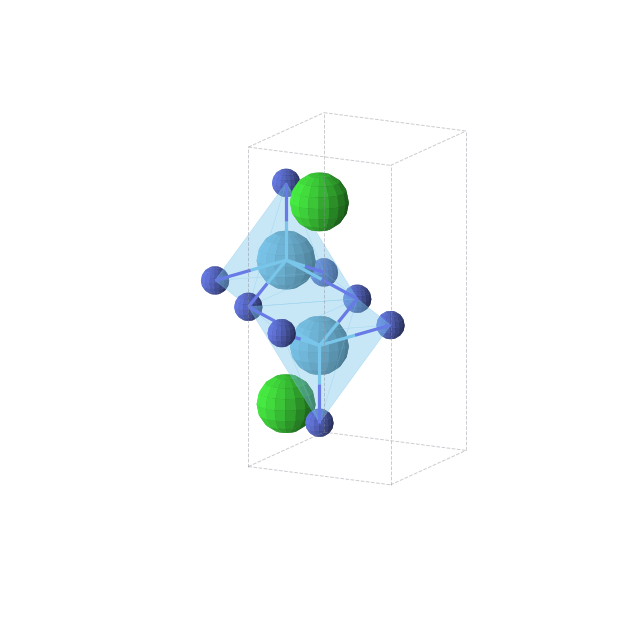 Crystal structure of SrHfN2 (tetragonal, P4/nmm (No. 129))