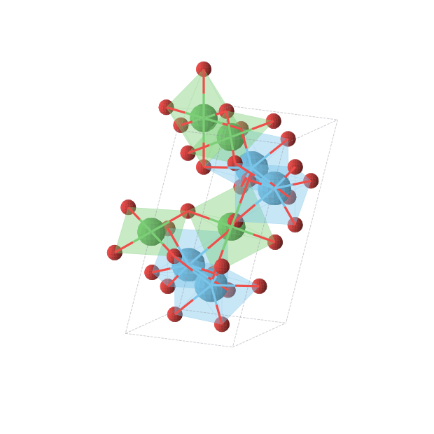 Crystal structure of Hf2Ni2O6 (monoclinic, P21/c (No. 14))