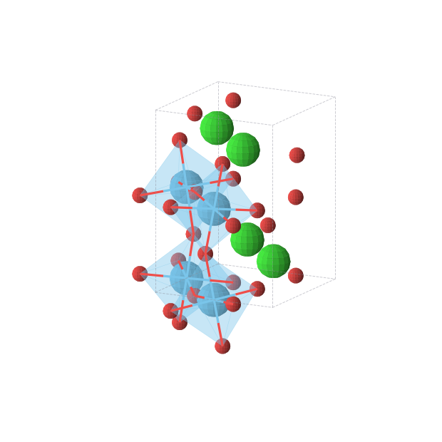 Crystal structure of SrHfO3 (orthorhombic, Pnma (No. 62))