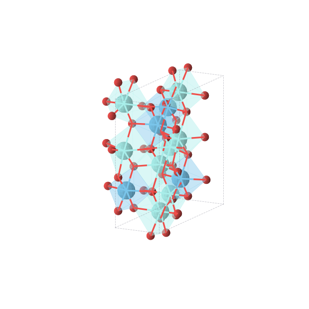 Crystal structure of Y2HfO5 (orthorhombic, Cmcm (No. 63))