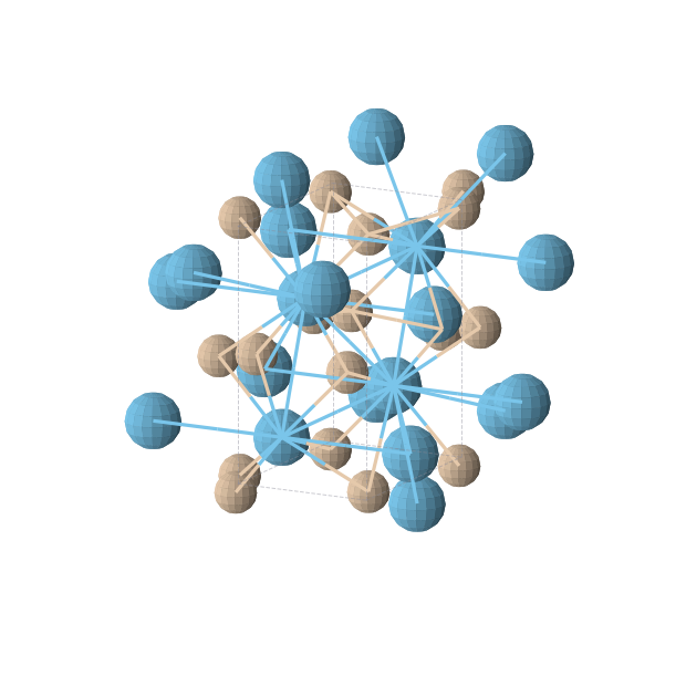Crystal structure of HfSi (orthorhombic, Pnma (No. 62))