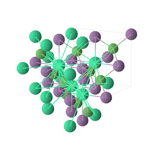 Crystal structure of HoNiSb (cubic, F-43m (No. 216))