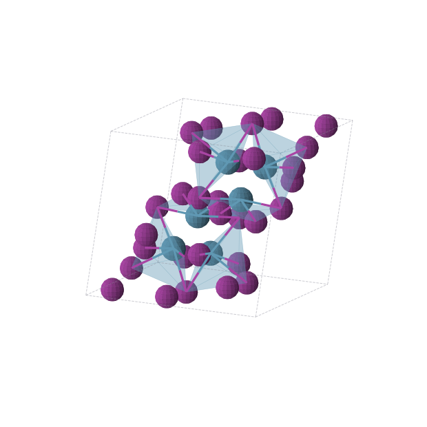 Crystal structure of ReI3 (monoclinic, P21/m (No. 11))