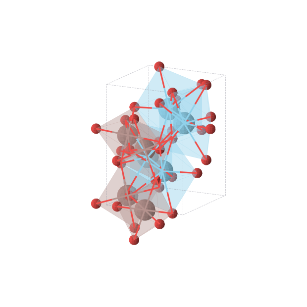 Crystal structure of In4La4O12 (orthorhombic, Pnma (No. 62))
