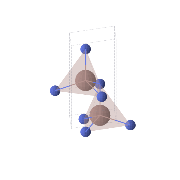 Crystal structure of InN (hexagonal, P63mc (No. 186))
