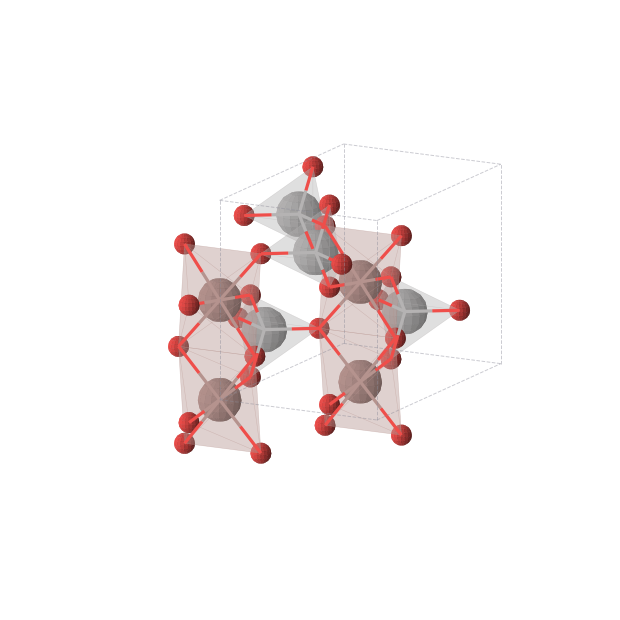 Crystal structure of VInO4 (orthorhombic, Cmcm (No. 63))
