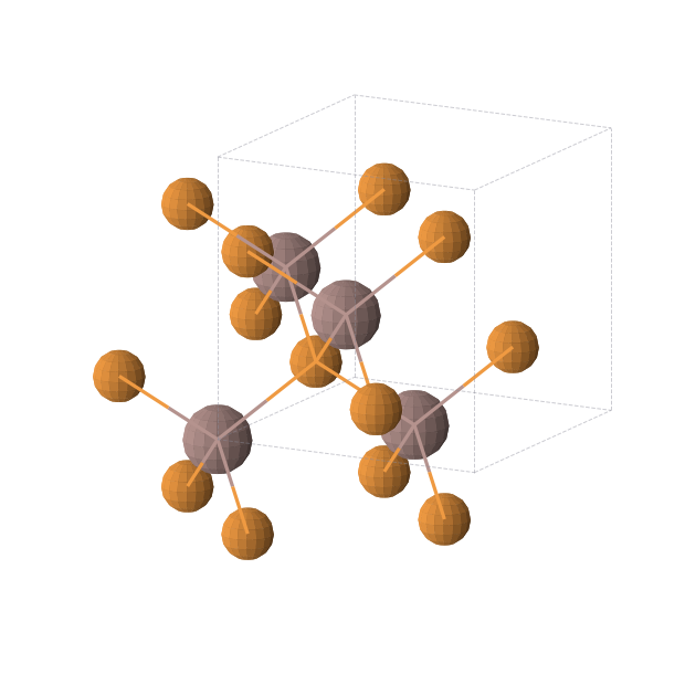 Crystal structure of InP (cubic, F-43m (No. 216))