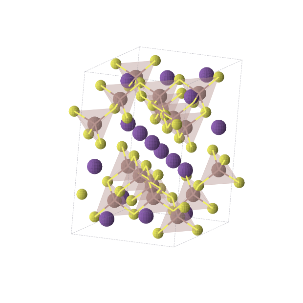 Crystal structure of RbInS2 (monoclinic, C2/c (No. 15))