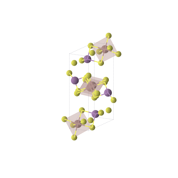 Crystal structure of In4S12Sb4 (orthorhombic, Pnma (No. 62))