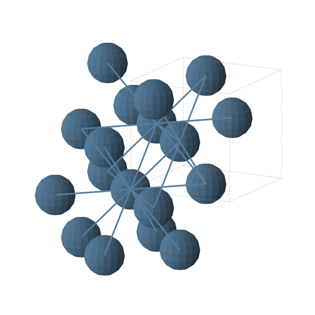 Crystal structure of Ir4 (cubic, Fm-3m (No. 225))