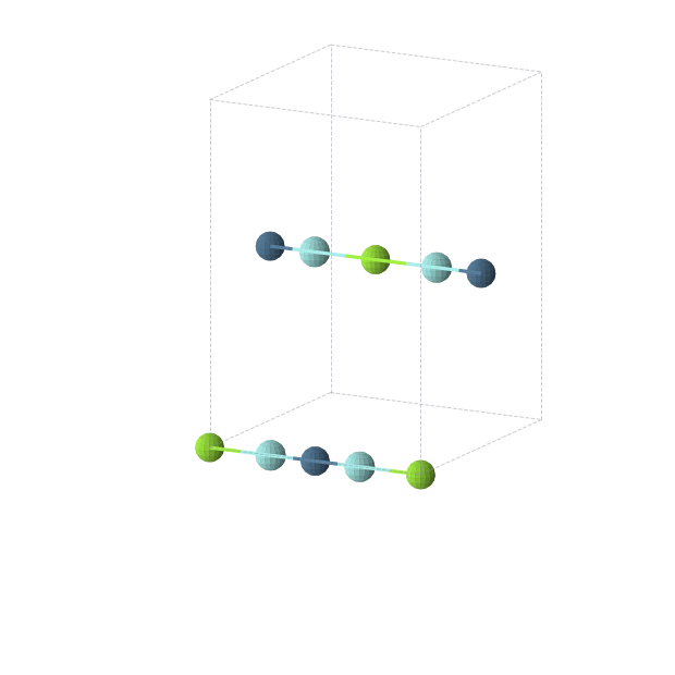 Crystal structure of Ir1Mg1Y2 (orthorhombic, Immm (No. 71))
