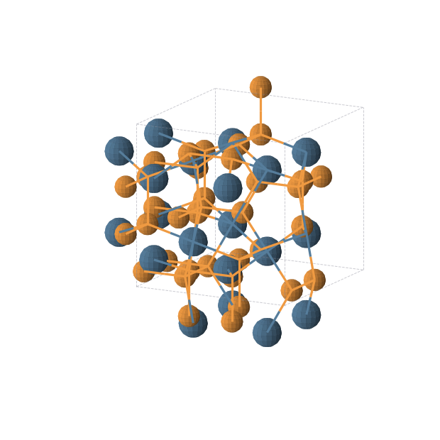 Crystal structure of P3Ir (cubic, Im-3 (No. 204))
