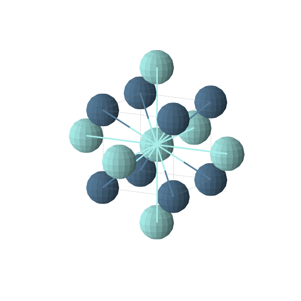 Crystal structure of Ir2Y2 (cubic, Pm-3m (No. 221))