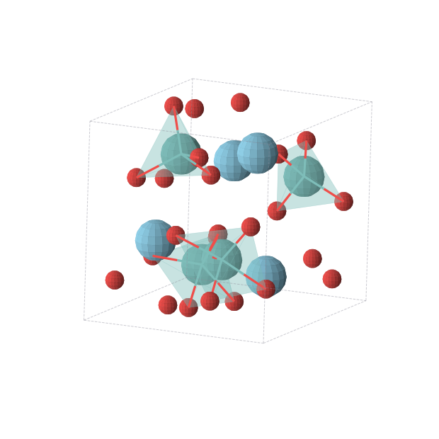 Crystal structure of La2Mo2O9 (triclinic, P1 (No. 1))