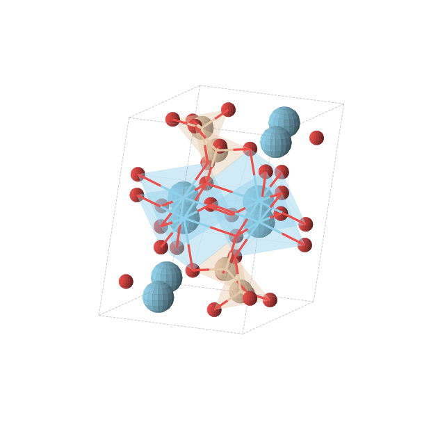 Crystal structure of La2SiO5 (monoclinic, P21/c (No. 14))