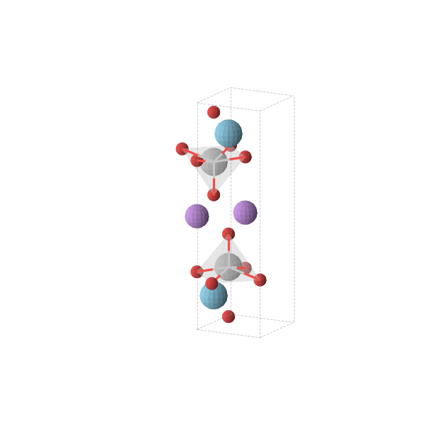 Crystal structure of LiLaTiO4 (tetragonal, P4/nmm (No. 129))