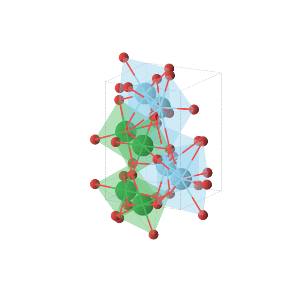 Crystal structure of La4Lu4O12 (orthorhombic, Pnma (No. 62))
