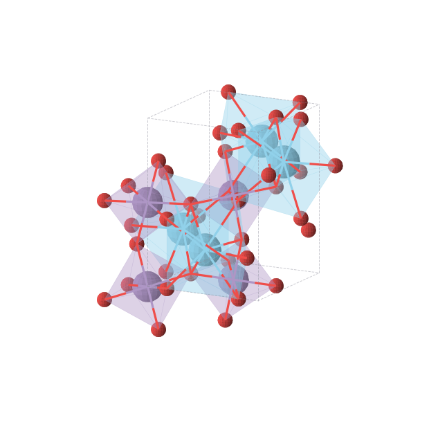 Crystal structure of LaMnO3 (orthorhombic, Pnma (No. 62))