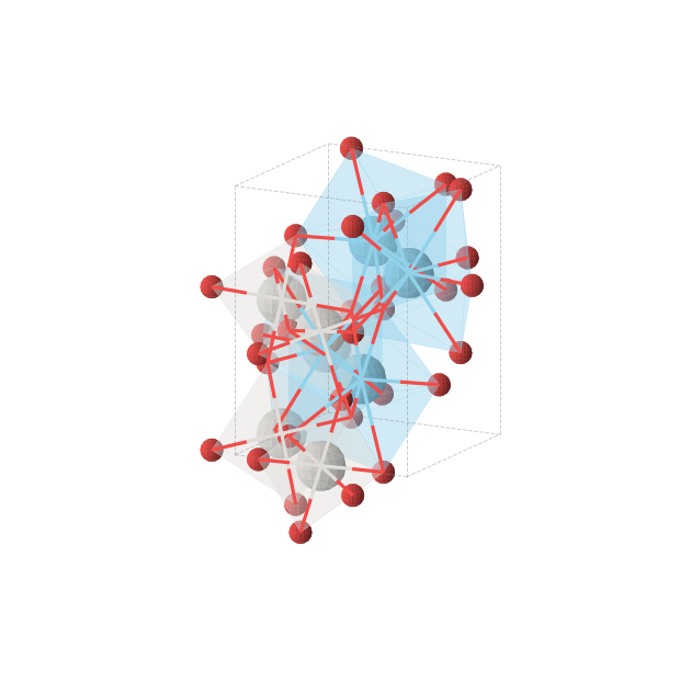 Crystal structure of LaScO3 (orthorhombic, Pnma (No. 62))