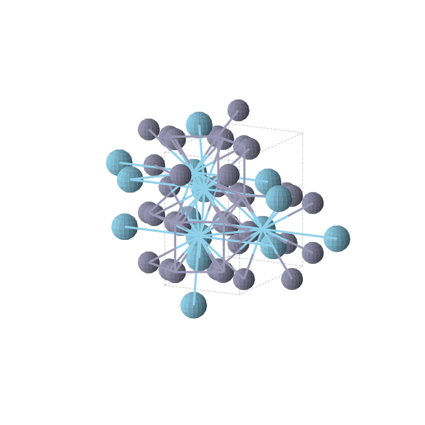 Crystal structure of La2Zn4 (orthorhombic, Imma (No. 74))