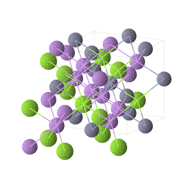 Crystal structure of Li2MgZn (cubic, F-43m (No. 216))