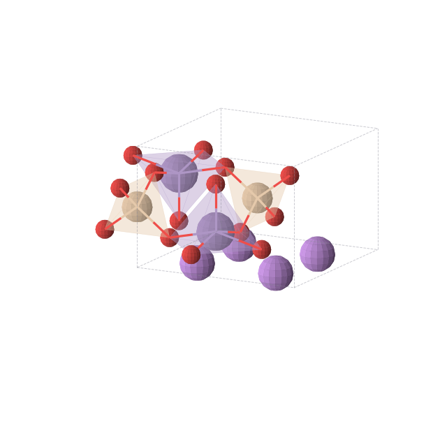 Crystal structure of Li2MnSiO5 (tetragonal, P4/nmm (No. 129))