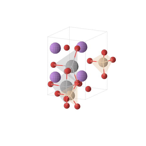 Crystal structure of Li2VSiO4 (orthorhombic, Pmn21 (No. 31))