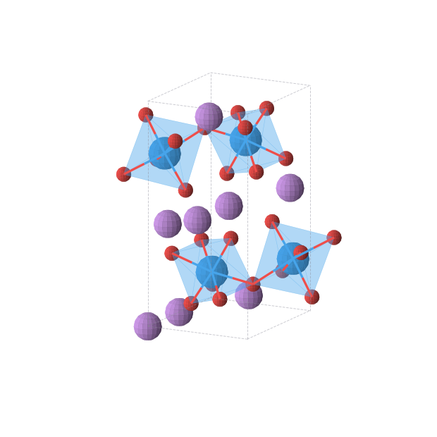 Crystal structure of Li2UO4 (orthorhombic, Pnma (No. 62))