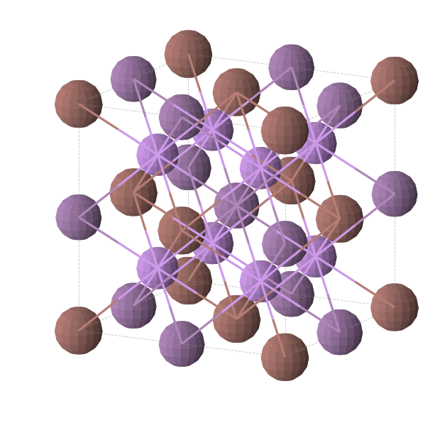 Crystal structure of Li2Sb1Tl1 (cubic, Fm-3m (No. 225))