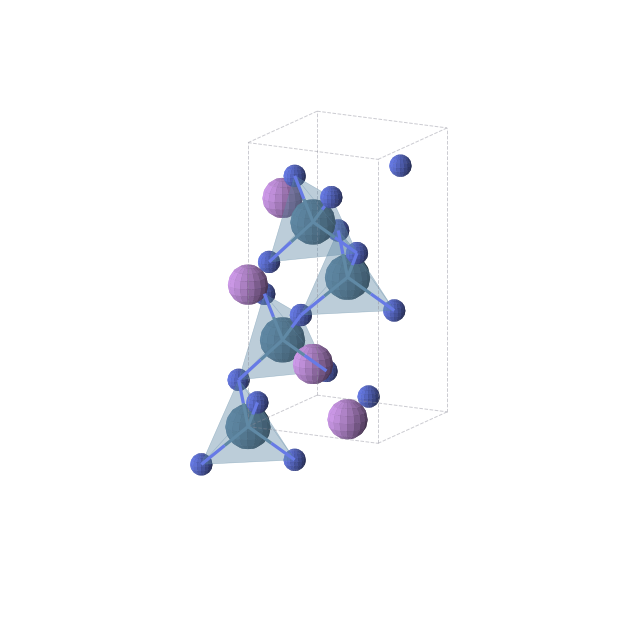 Crystal structure of LiOsN2 (tetragonal, I-42d (No. 122))