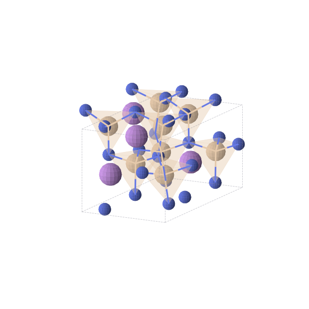Crystal structure of Li2N6Si4 (orthorhombic, Cmc21 (No. 36))