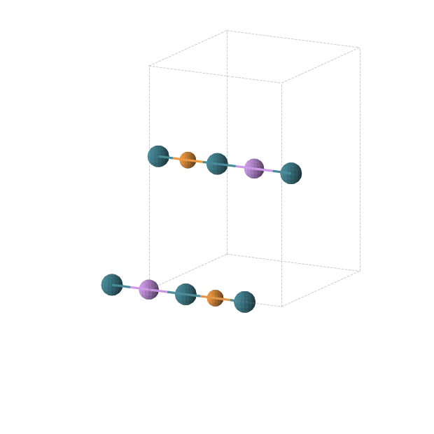 Crystal structure of Li1P1Pd2 (orthorhombic, Immm (No. 71))