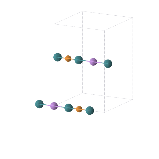 Crystal structure of LiPRh2 (orthorhombic, Immm (No. 71))