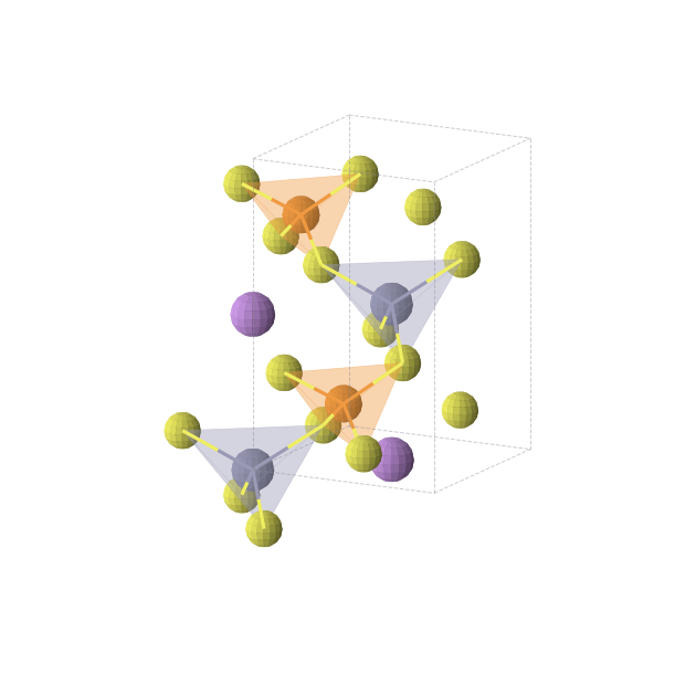 Crystal structure of LiZnPS4 (tetragonal, I-4 (No. 82))