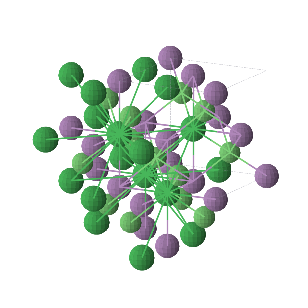 Crystal structure of LuNiSb (cubic, F-43m (No. 216))