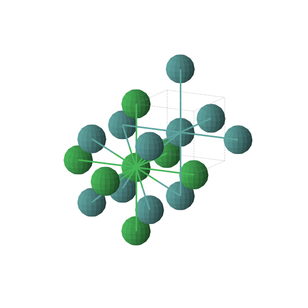 Crystal structure of LuRu (cubic, Pm-3m (No. 221))