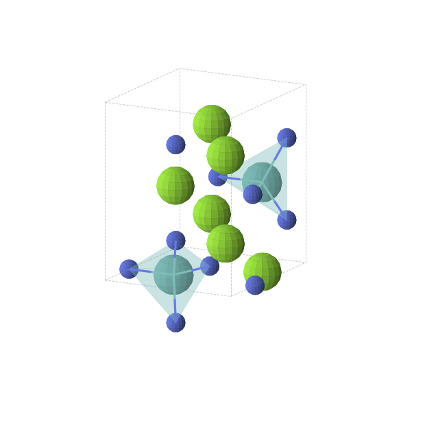 Crystal structure of Mg3MoN4 (orthorhombic, Pmn21 (No. 31))